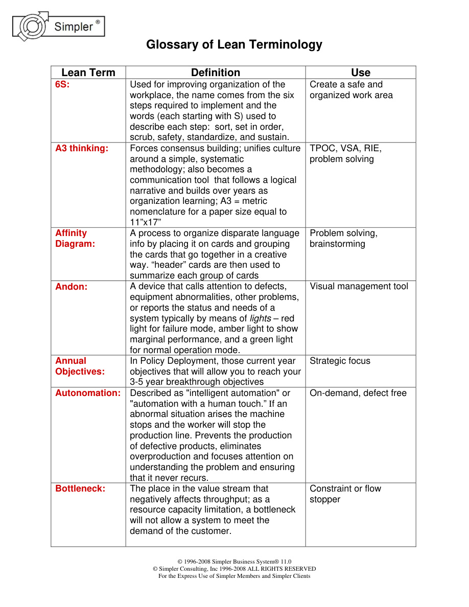 Lean Glossary PDF – Unknown