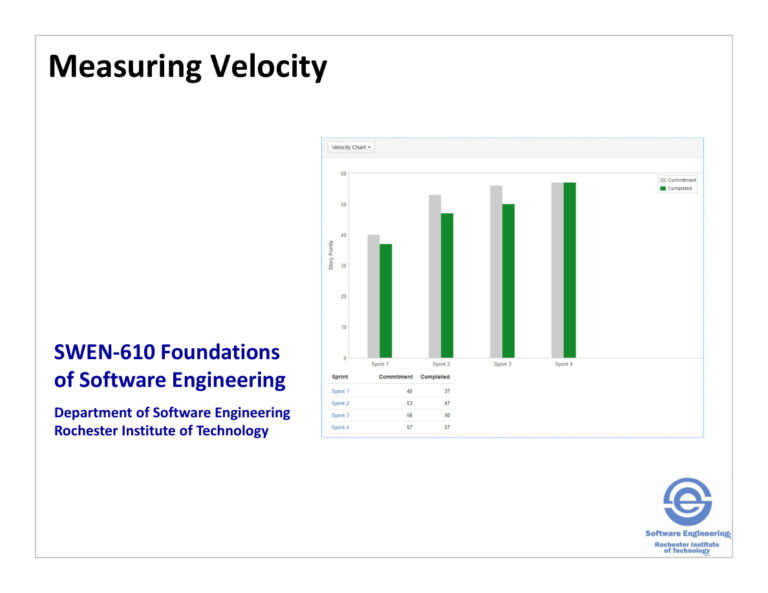 Measuring Velocity Kitap Kapağı