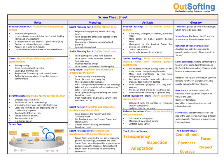 OutSofting Scrum Cheat Sheet Kitap Kapağı