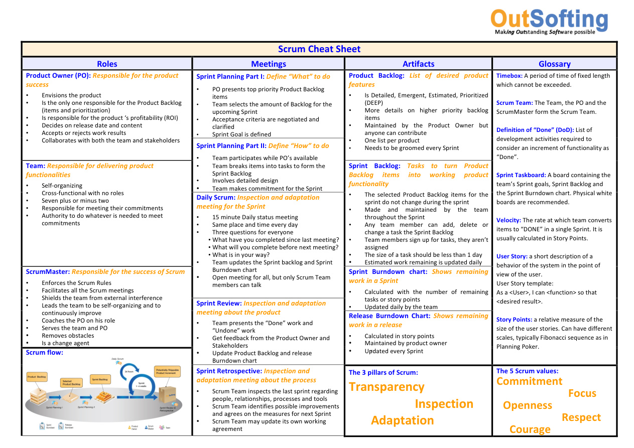OutSofting Scrum Cheat Sheet PDF – Unknown