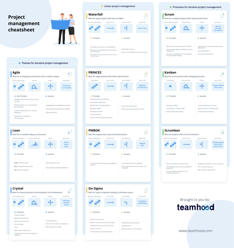 PM Cheat Sheet Kitap Kapağı