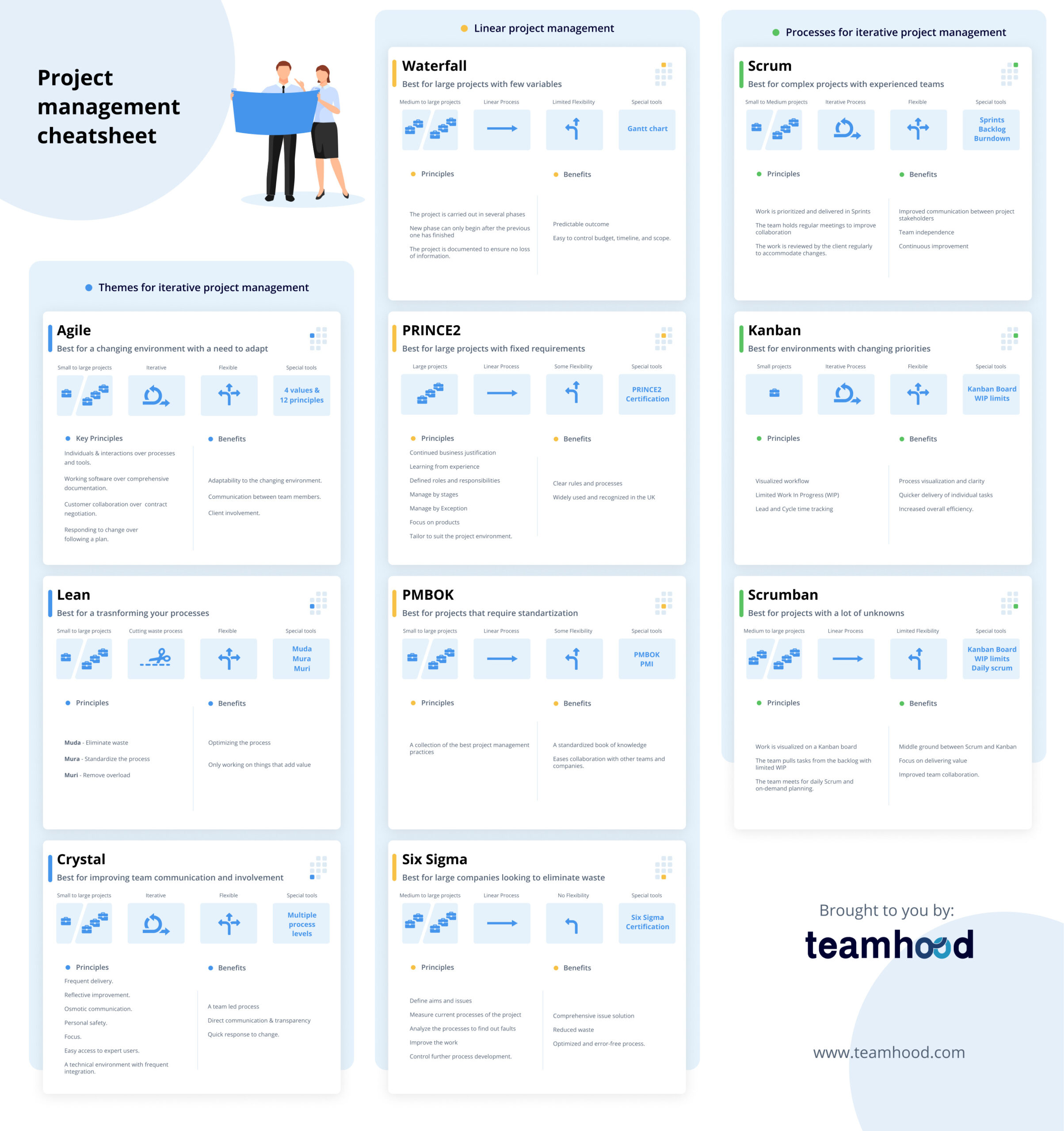 Project Management Cheat Sheet PDF – Unknown