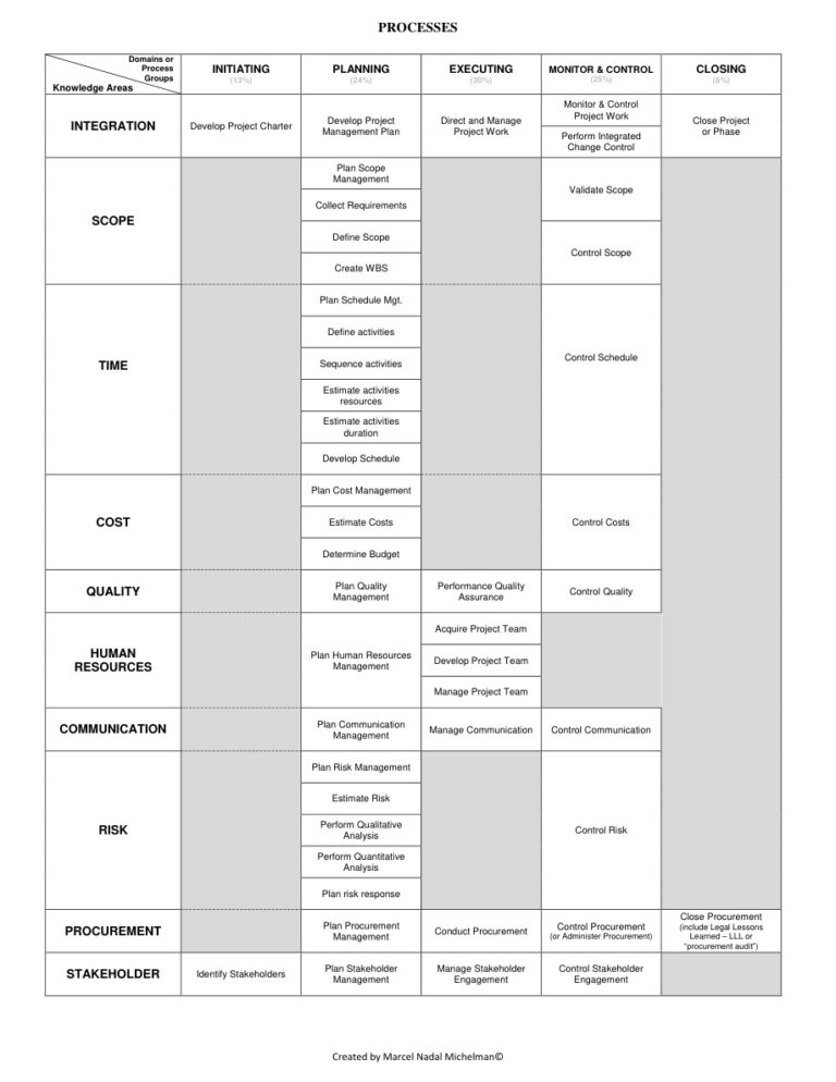 PM cheatsheet Kitap Kapağı