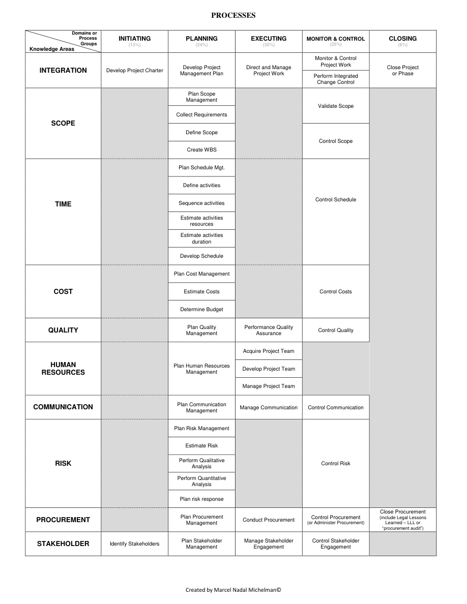 PM Cheat Sheet PDF – Unknown