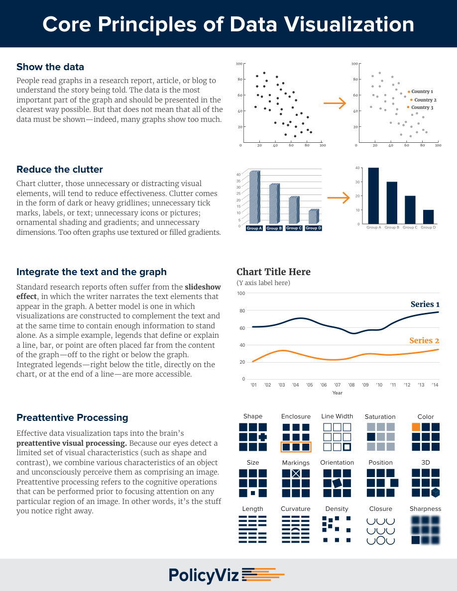 PolicyViz DataViz Cheatsheet PDF – Jonathan Schwabish