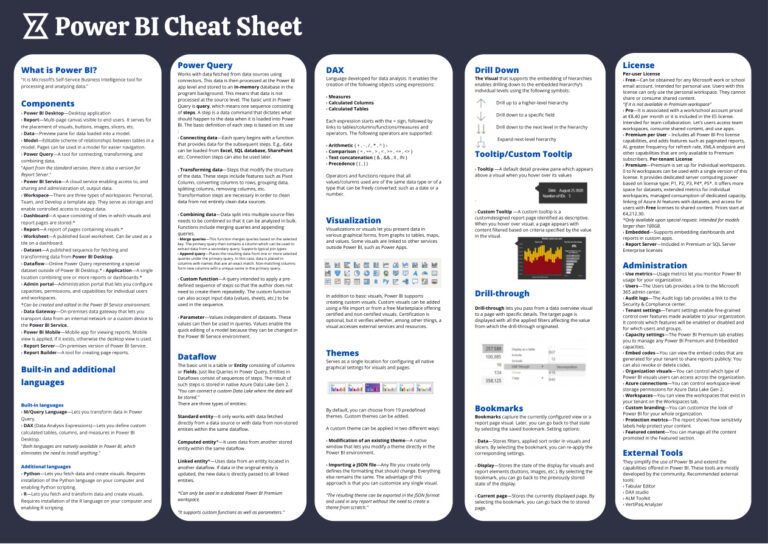 Power BI Cheat Sheet PDF - Unknown / Zep 1 Power BI Cheatsheet Zep Kitap Kapağı