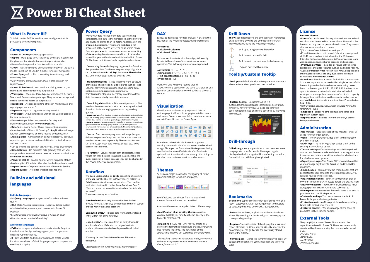 Power BI Cheat Sheet PDF – Unknown / Zep