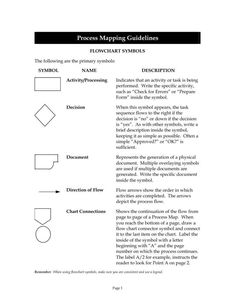 Process Mapping Guidelines PDF - Unknown 1 Process Mapping Guidelines Kitap Kapağı