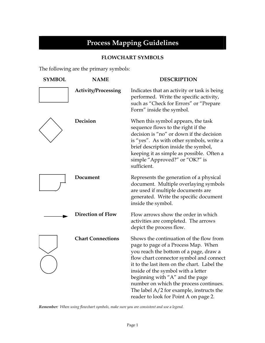 Process Mapping Guidelines PDF – Unknown