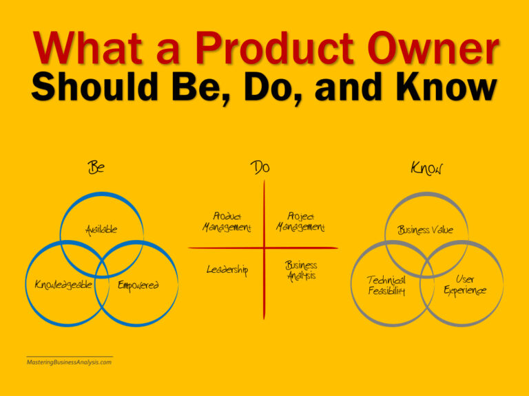 Product Ownership Be Know Do Kitap Kapağı