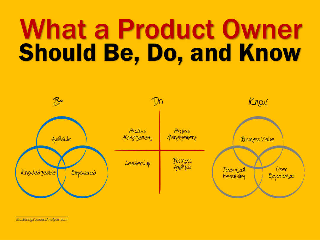 Product Ownership: Be, Know, Do PDF – Unknown