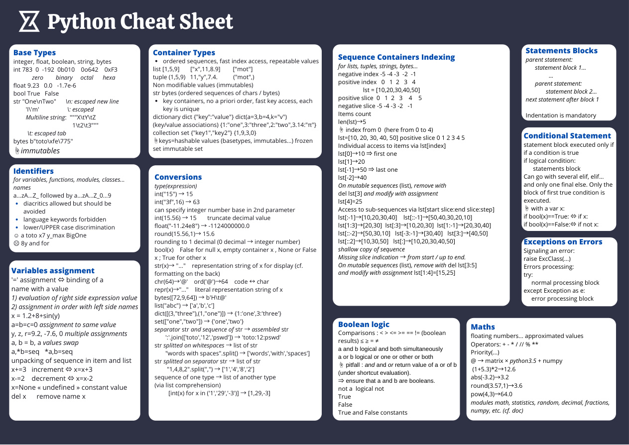 Python Cheat Sheet: Zep PDF – Unknown / Zep