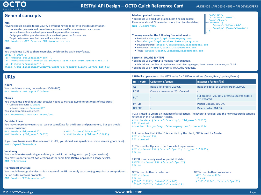 RESTful API Design: Quick Reference Card 2.2 PDF – OCTO