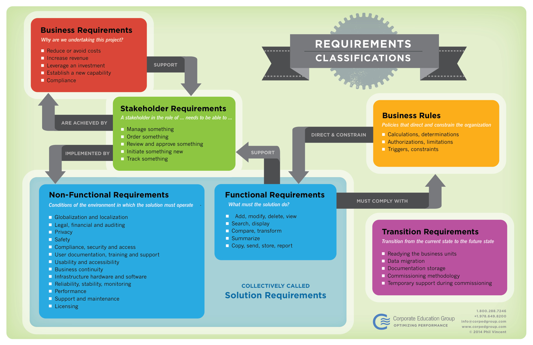 Requirements Classification Diagram PDF – Unknown