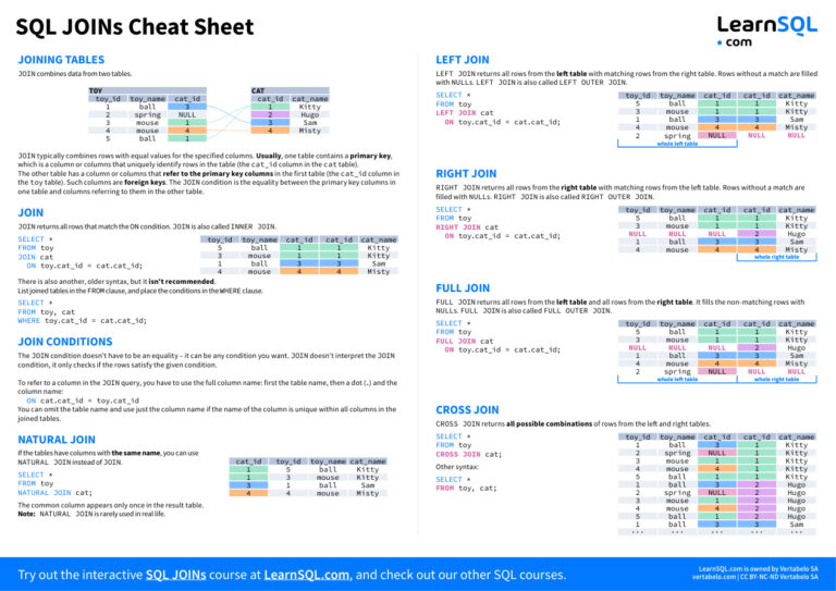 SQL Joins Cheat Sheet Kitap Kapağı