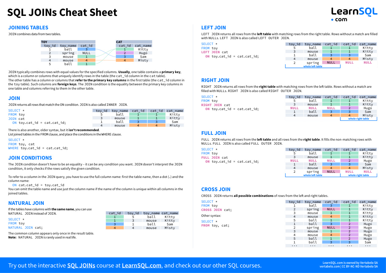 SQL Joins PDF – Unknown