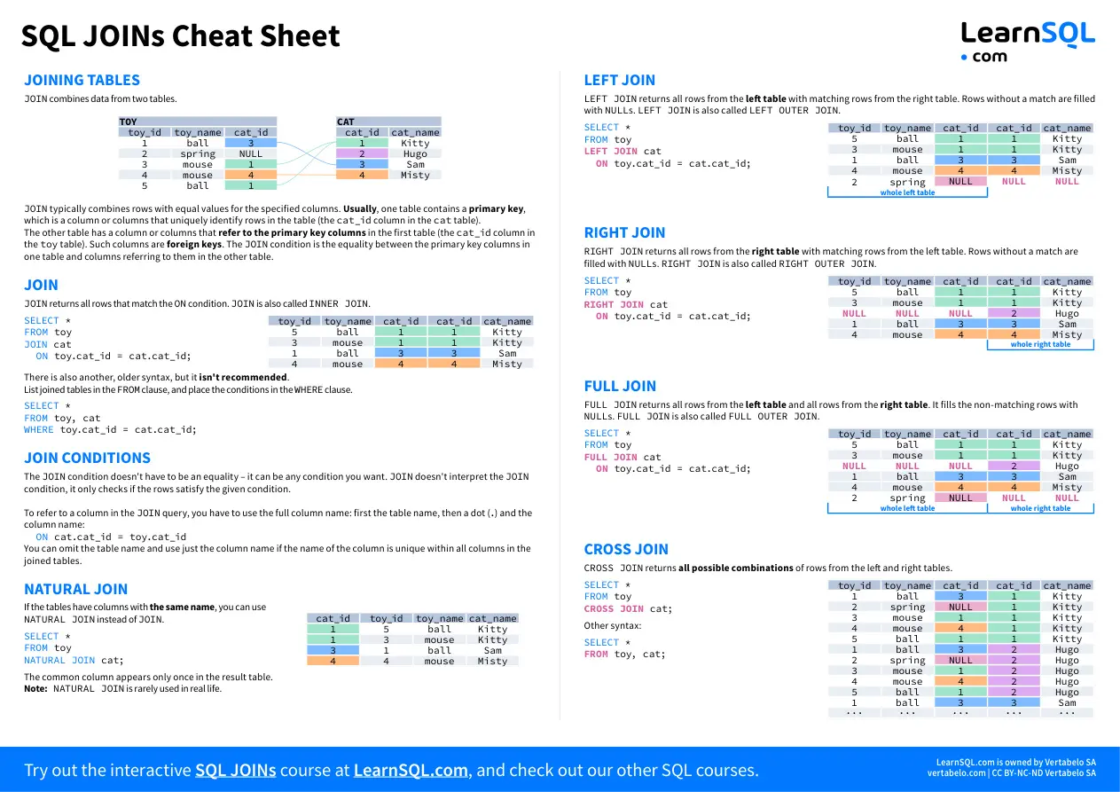 SQL Joins Cheat Sheet PDF – Unknown