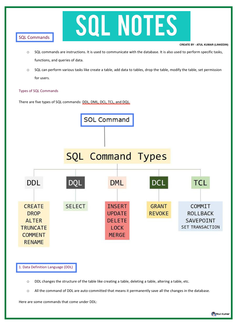 SQL Notes 29Sep2024 PDF – Unknown