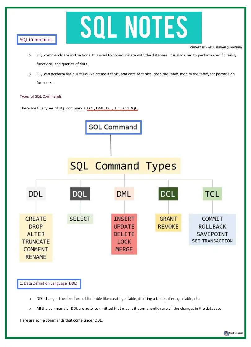 SQL Notes 29Sep2024 PDF – Unknown