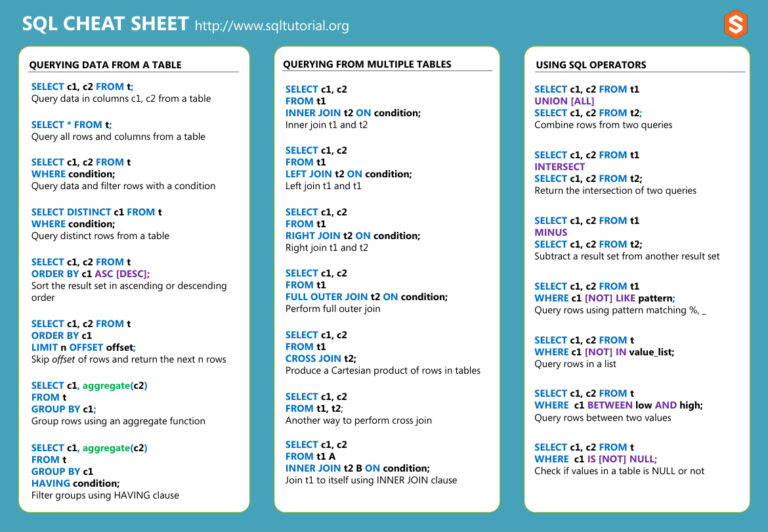 SQL cheat sheet Kitap Kapağı