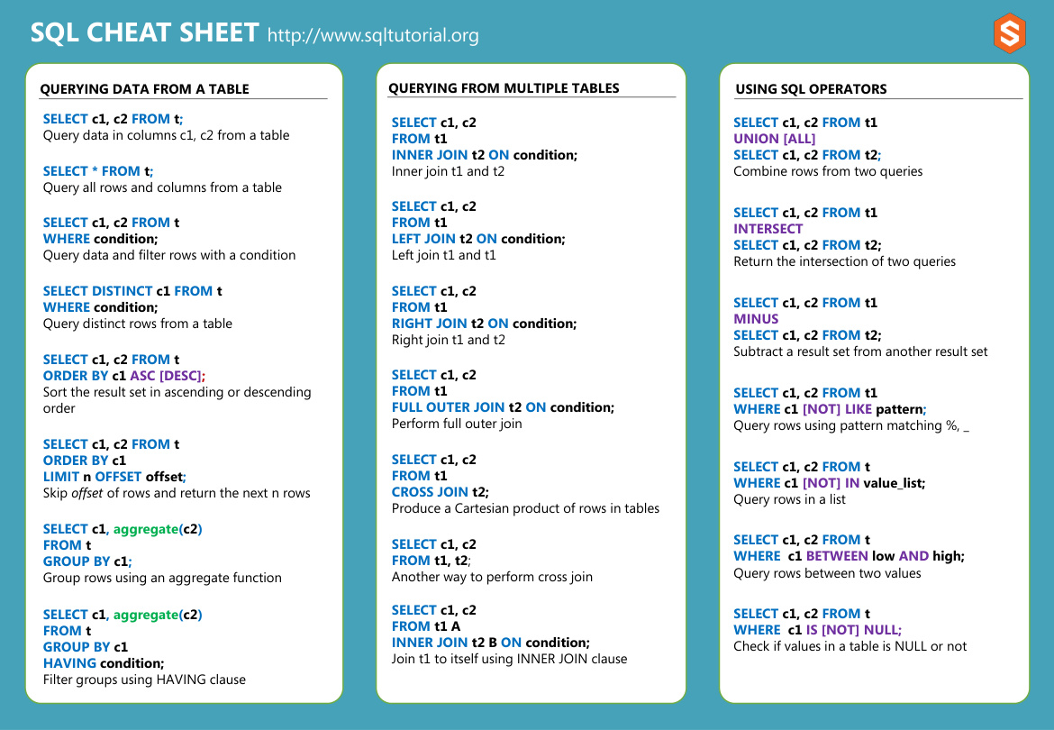 SQL Cheat Sheet PDF – Unknown