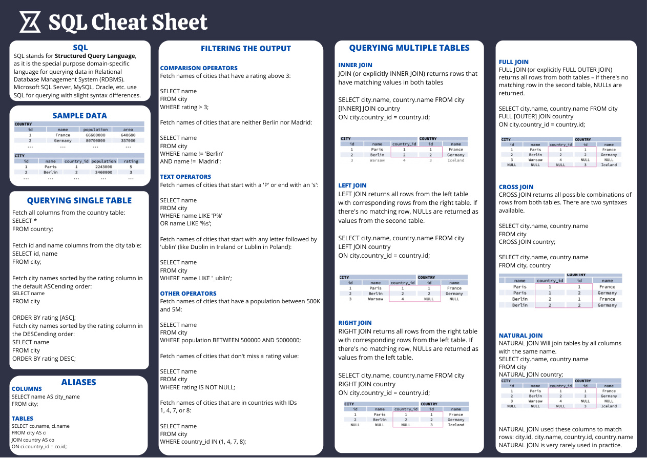 SQL Cheat Sheet: Zep PDF – Unknown
