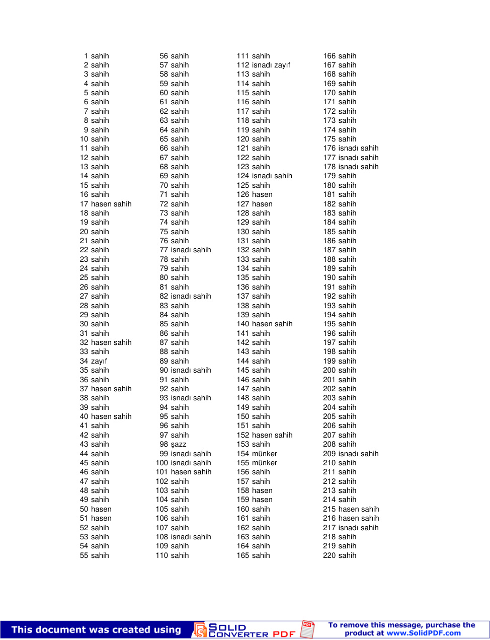 SUNENI NESAI-SAHIHI-ZAYIFI-HASENI PDF – Ebu Abdulmûmin Tekin. bin Muharrem. el-Kayseri