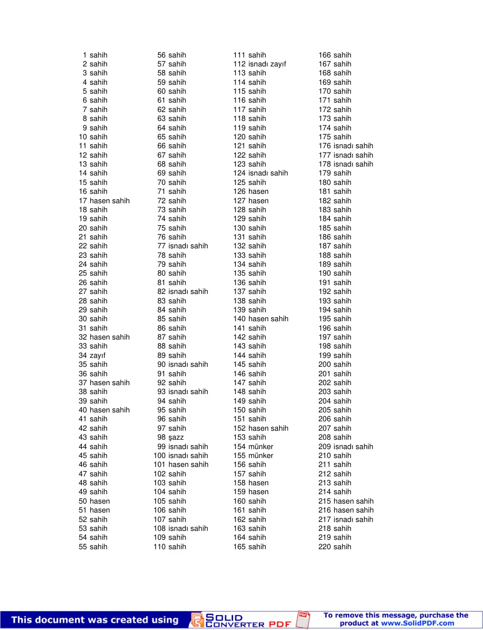 SUNENI NESAI-SAHIHI-ZAYIFI-HASENI PDF – Ebu Abdulmûmin Tekin. bin Muharrem. el-Kayseri