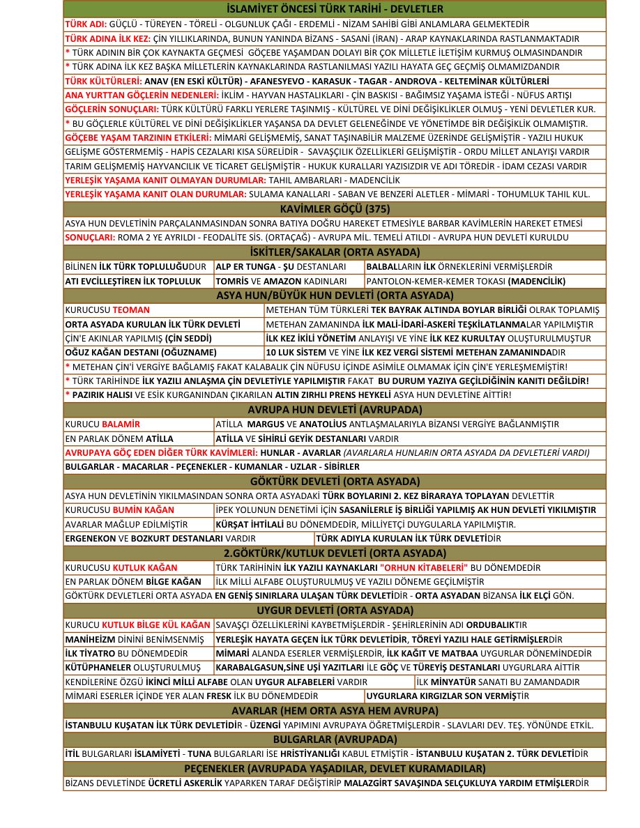 TUM TARİH KONULARI TABLO İLE KONU ANLATIMI PDF – Kolektif / Eğitim