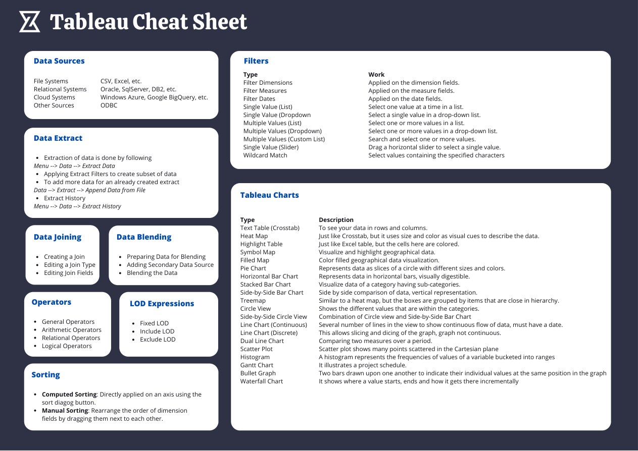 Tableau Cheat Sheet: Zep PDF – Unknown / Zep