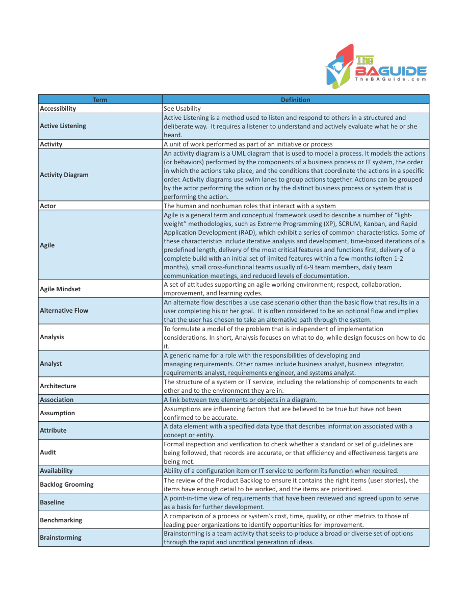 The BA Guide: Business Analyst Glossary PDF – Unknown
