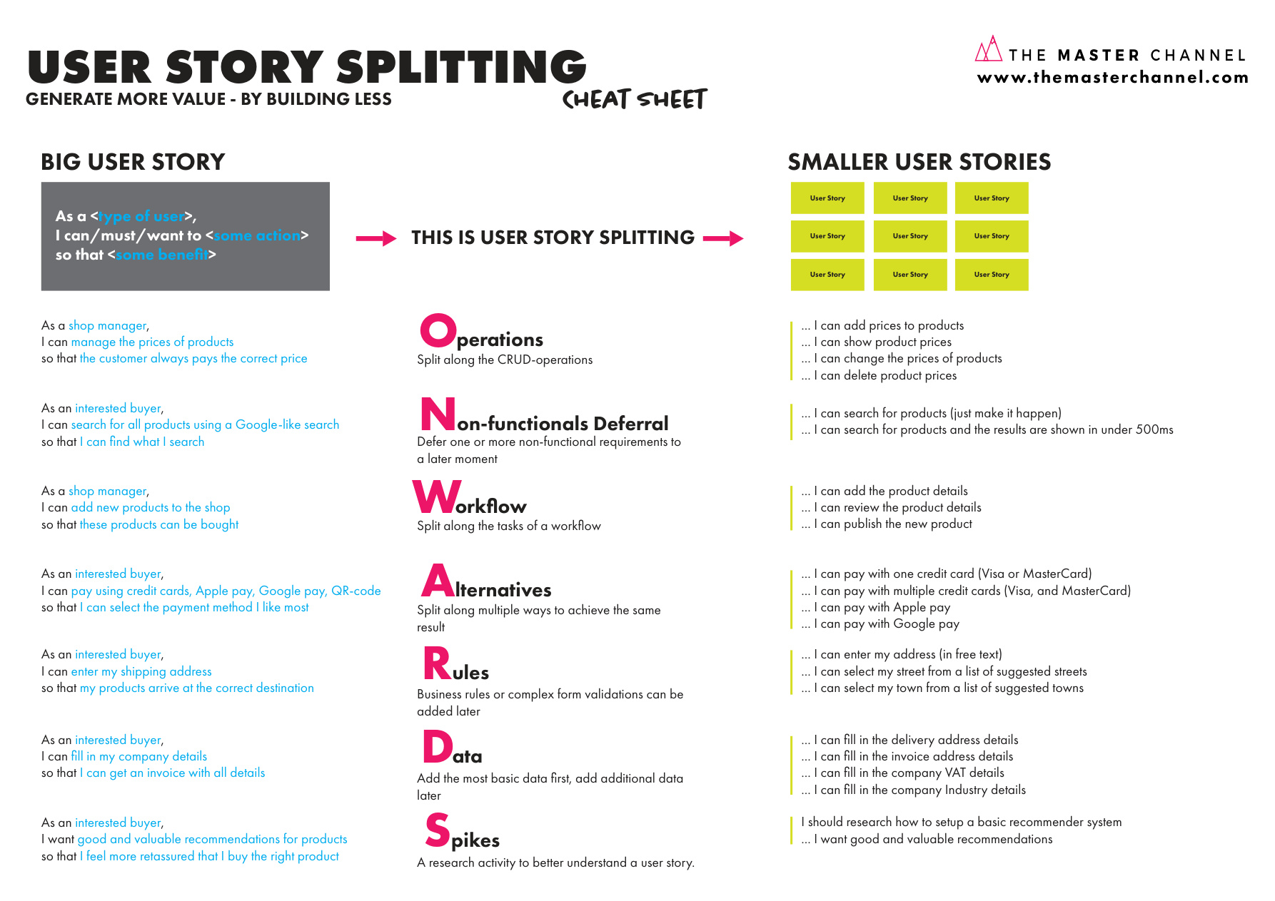 User Story Splitting PDF – Unknown