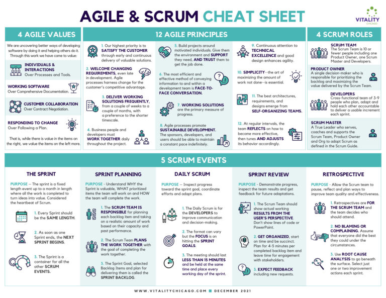 agile and scrum cheat sheet December 2021 Kitap Kapağı