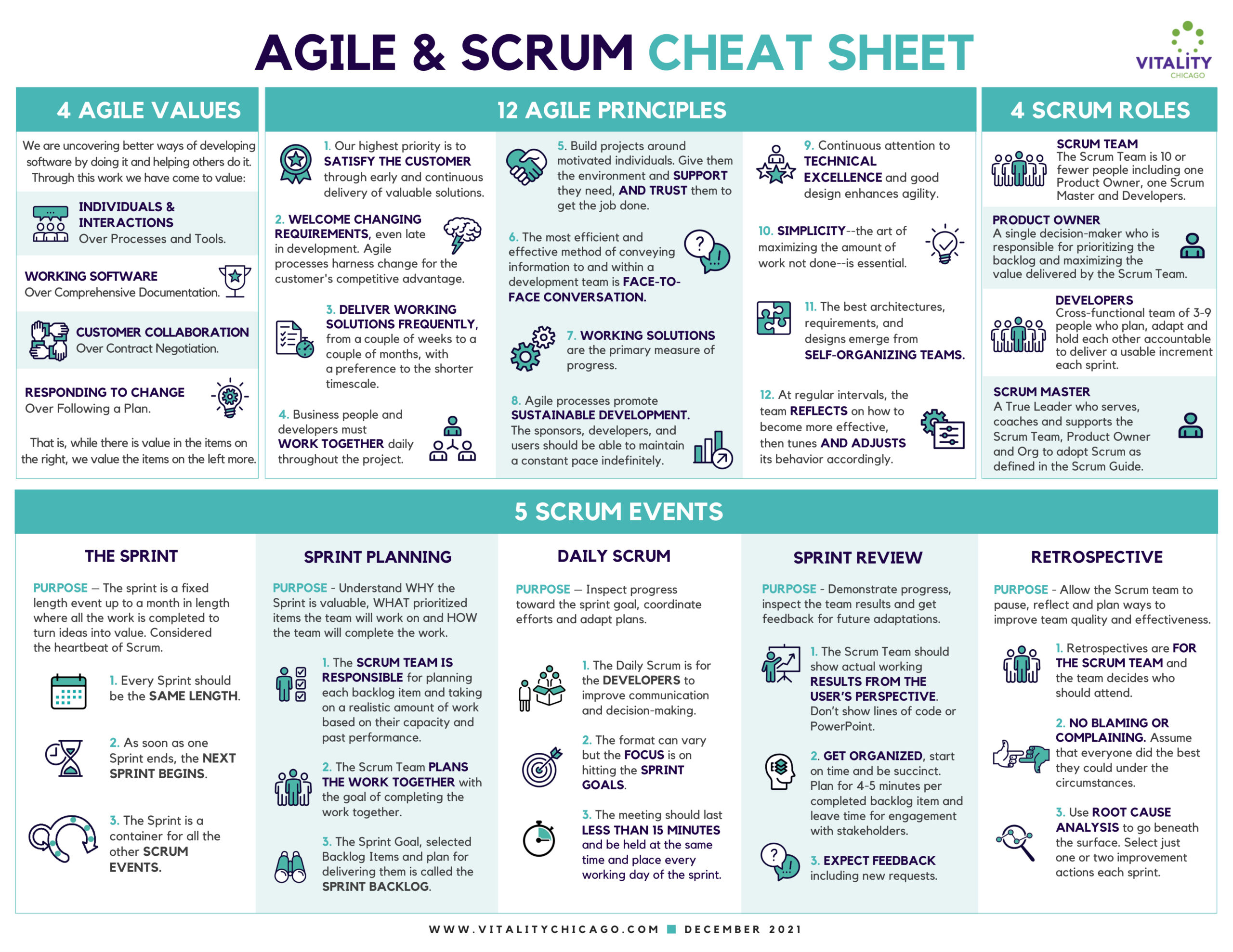 Agile and Scrum Cheat Sheet PDF – Unknown