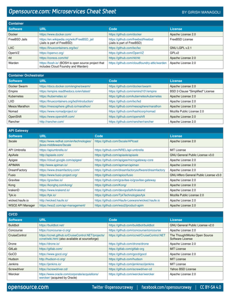 cheat sheet microservices Kitap Kapağı