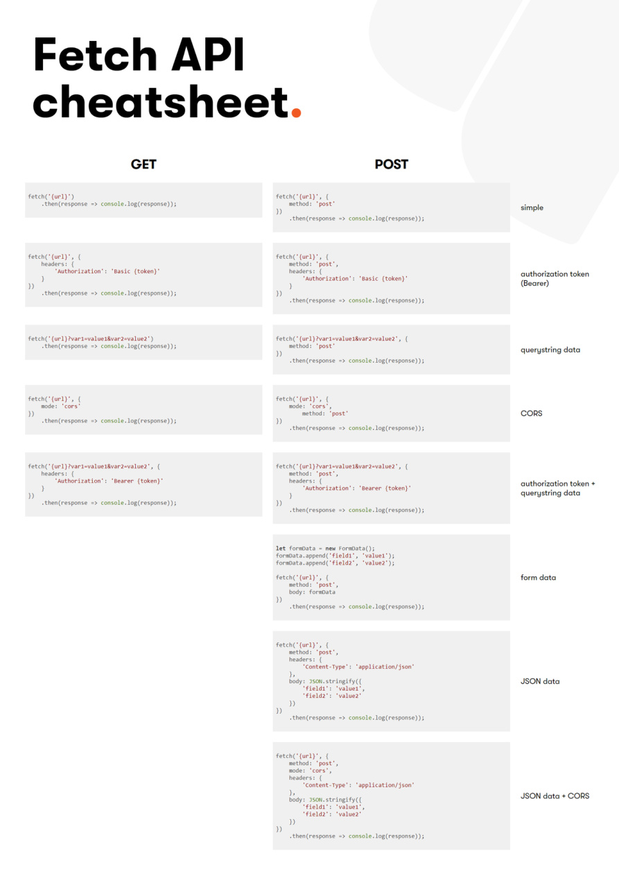 Cheatsheet-Fetch PDF – Unknown