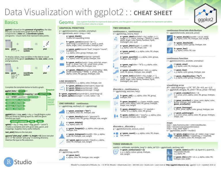 data visualization 2.1 Kitap Kapağı