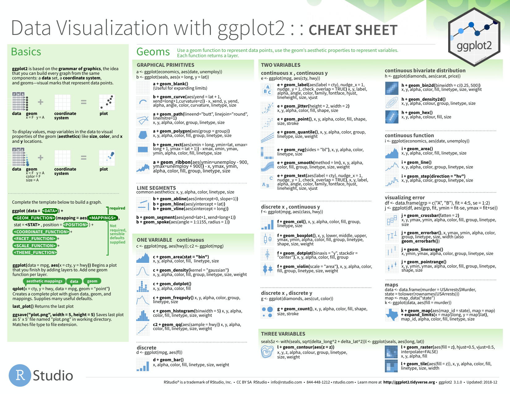 Data Visualization 2.1 PDF – Unknown