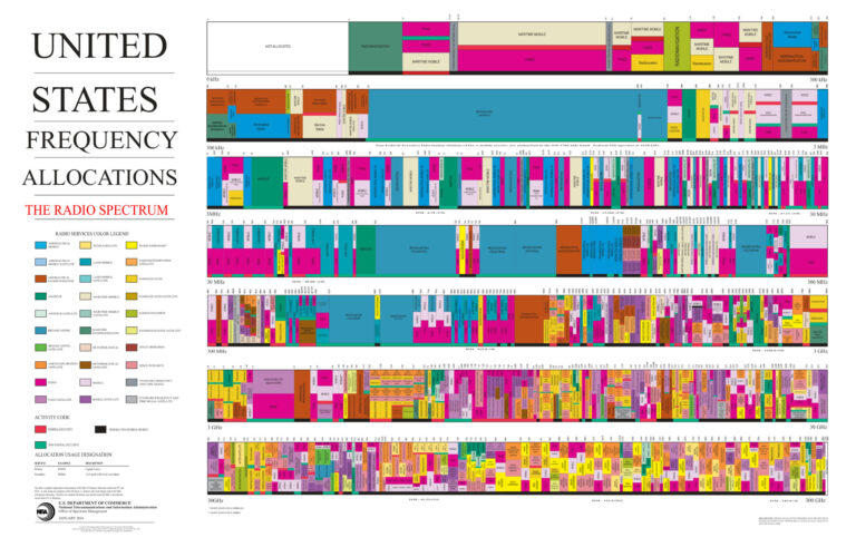 FCC Spectrum Wall Chart 2016 PDF - Federal Communications Commission (FCC) 1 fcc january 2016 spectrum wall chart Kitap Kapağı