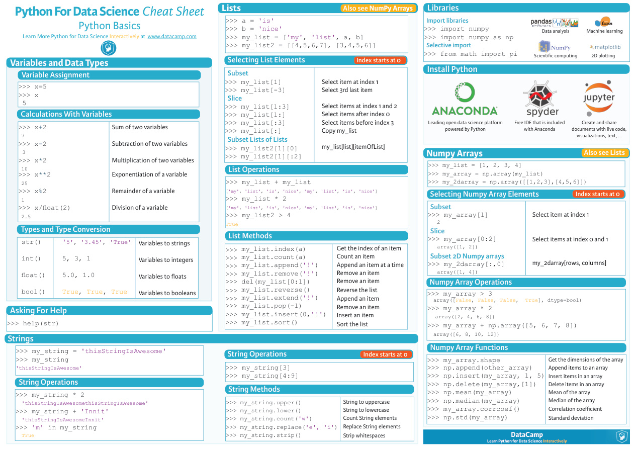 Python Cheatsheets Collection PDF – Unknown