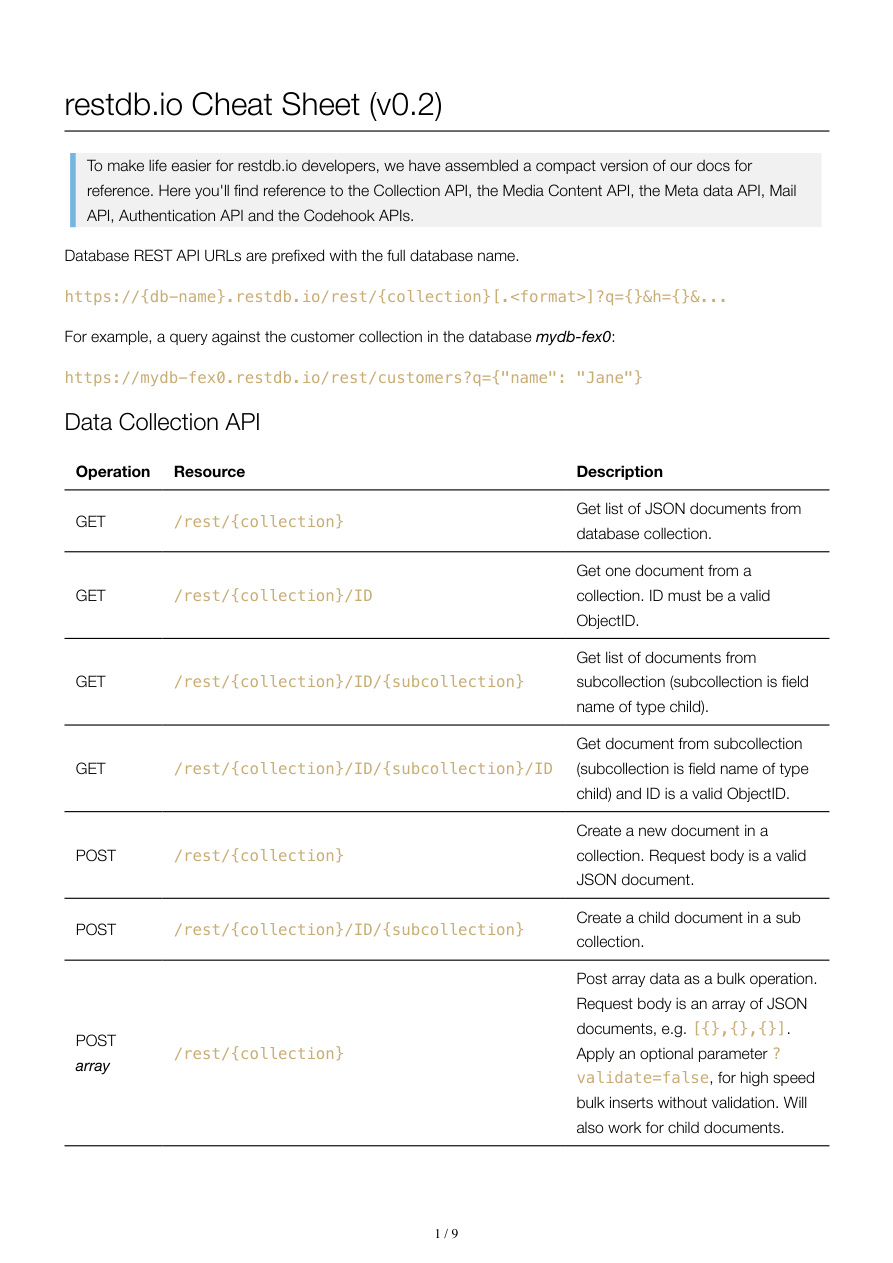 Restdb Cheat Sheet PDF – Unknown / Restdb.io