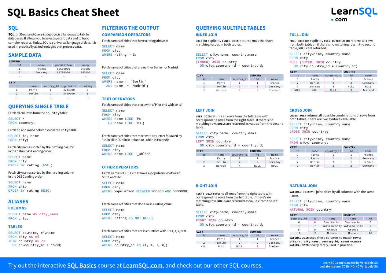 SQL Basics Cheat Sheet (A4) PDF – Unknown