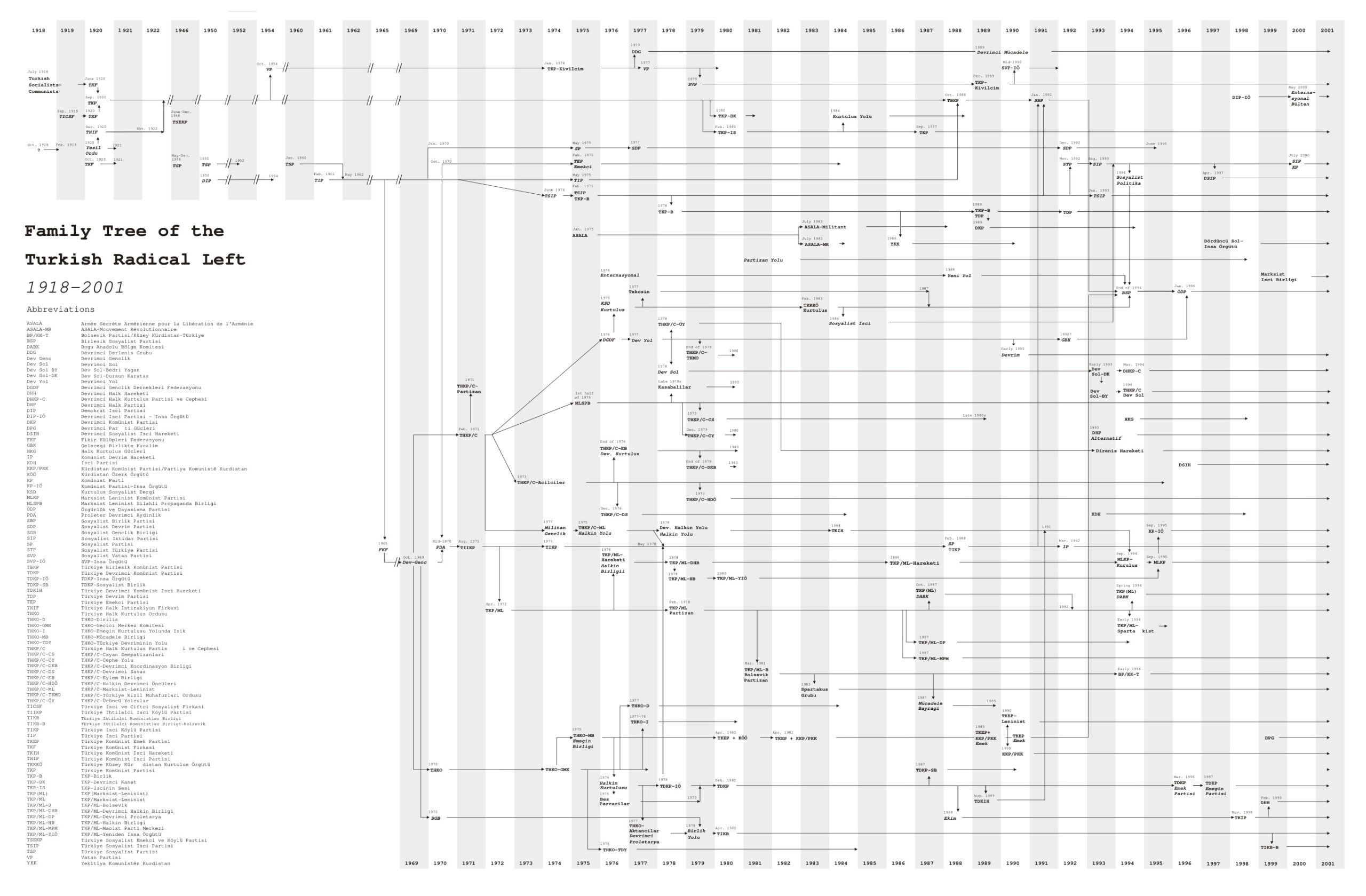 tr_left_part_hist_diag PDF – Kolektif / Siyaset