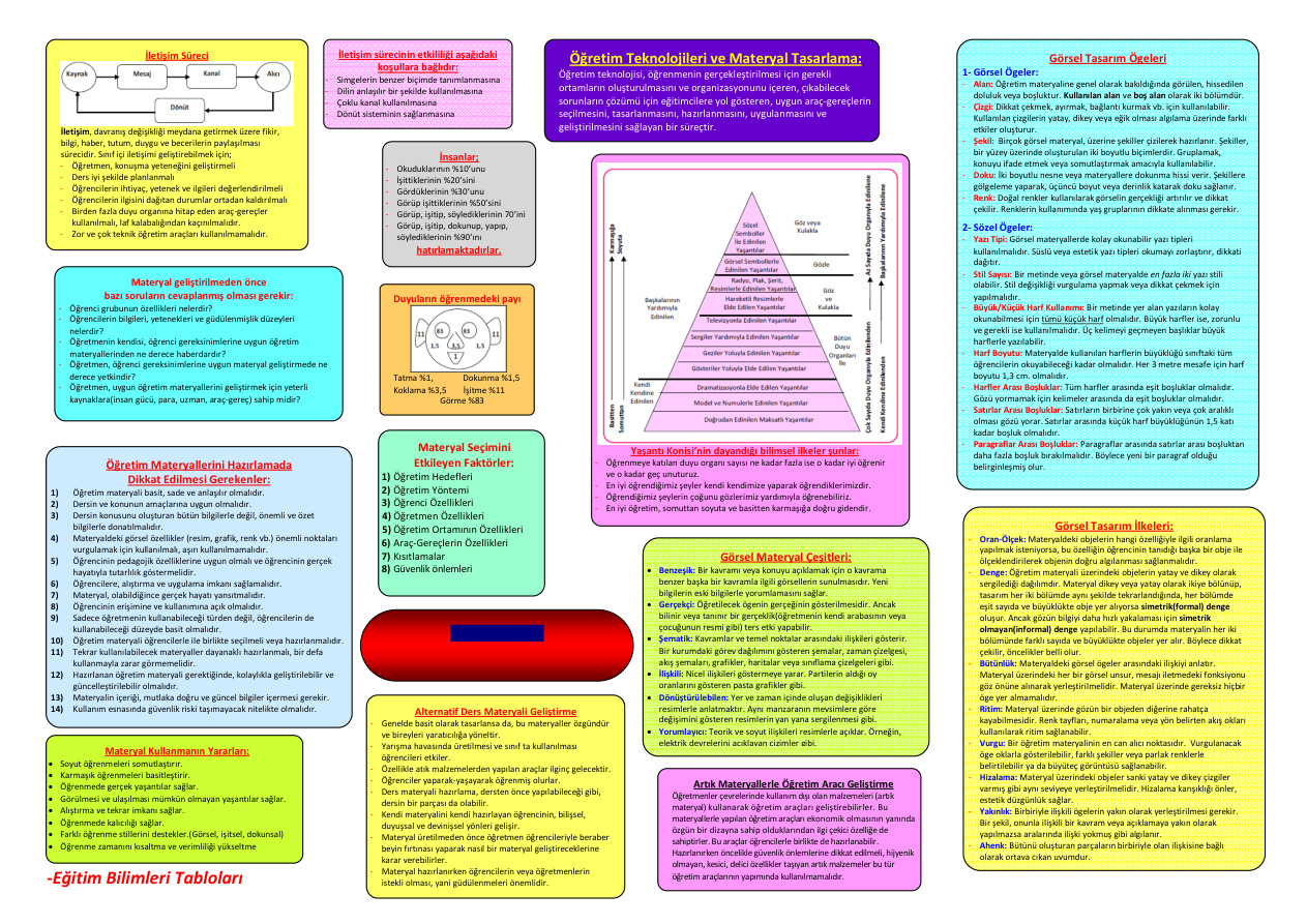 Materyal Tasarlama Tablosu PDF İndir – Kolektif