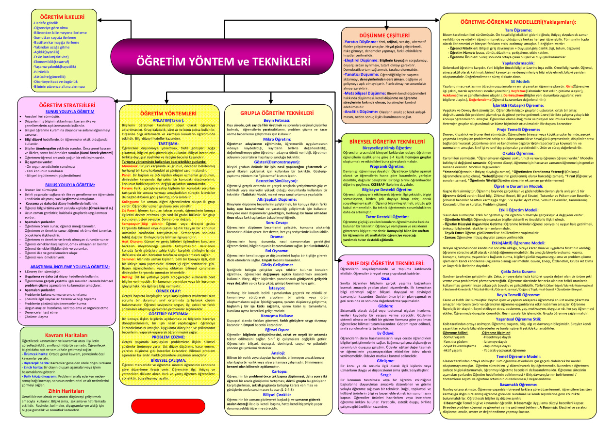 ÖYT Tablosu PDF İndir – Kolektif