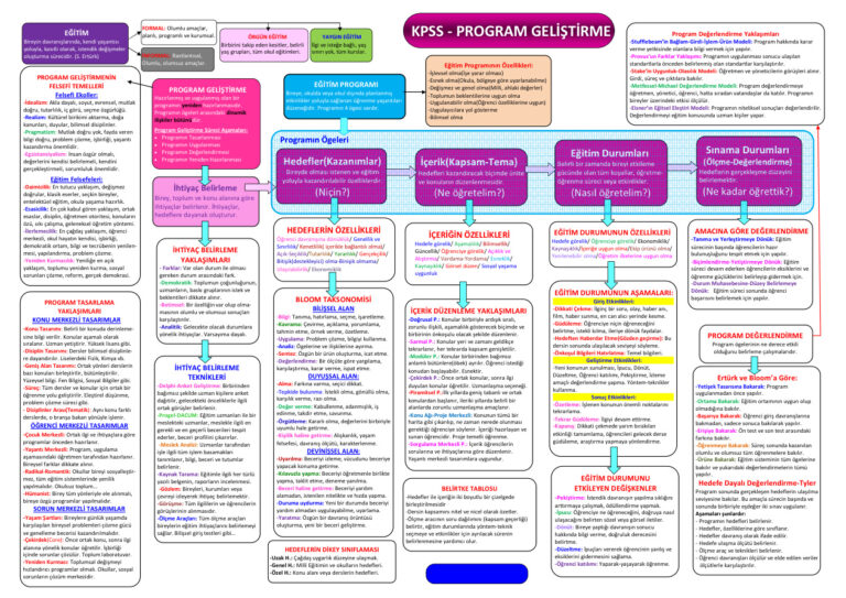 Program Geliştirme Tablosu Kitap Kapağı