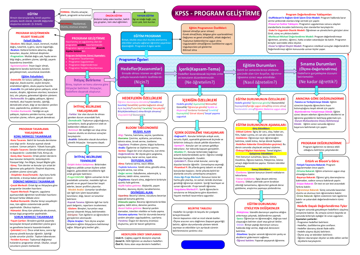 Program Geliştirme Tablosu PDF İndir – Kolektif