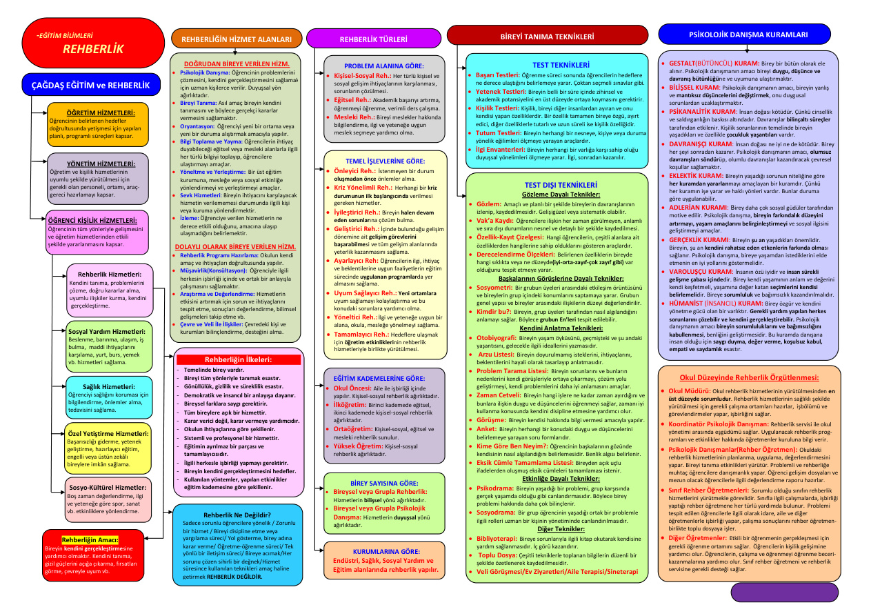 Rehberlik Tablosu PDF İndir – Kolektif