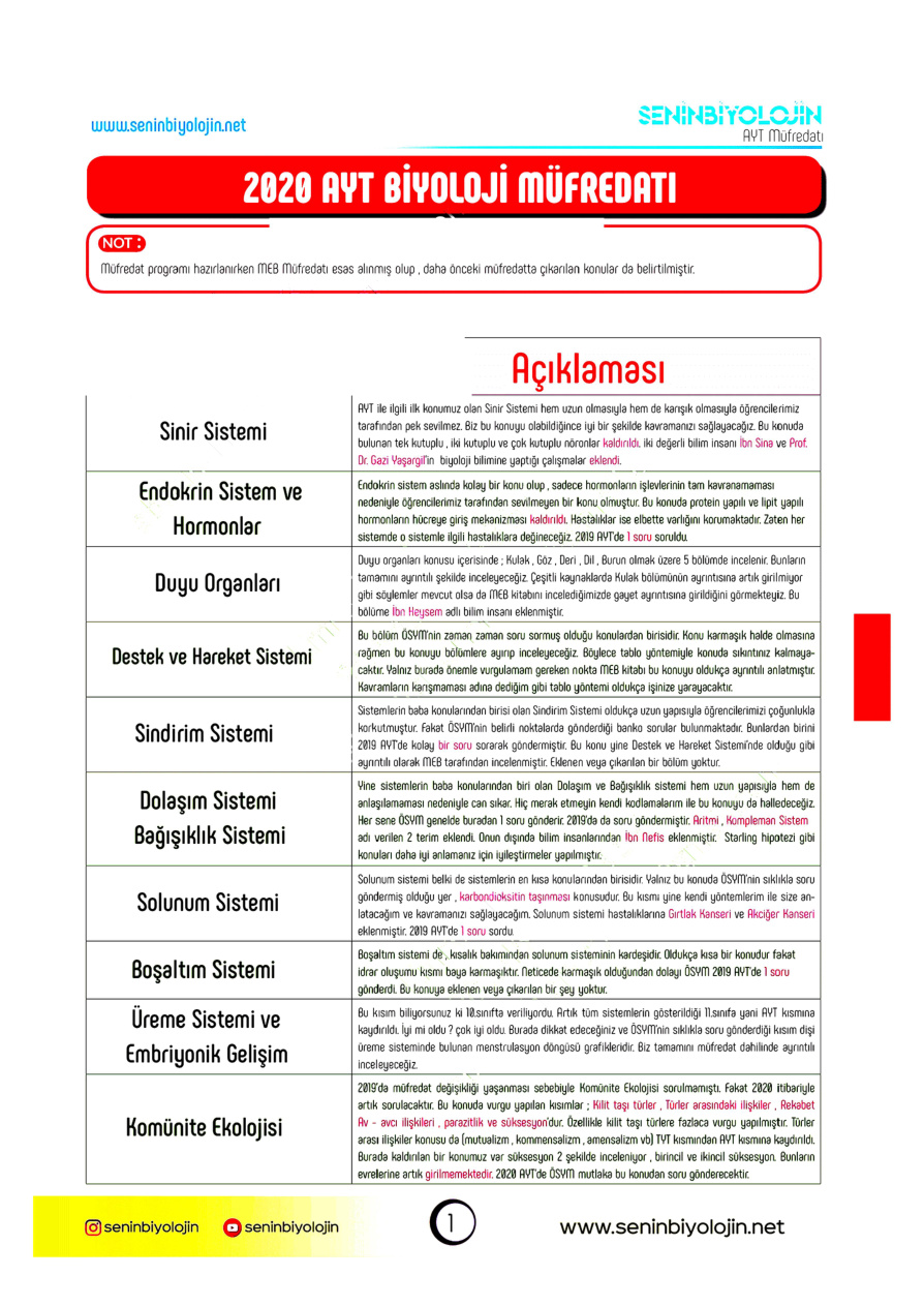 2020 AYT Biyoloji Ders Notları PDF İndir – Senin Biyolojin