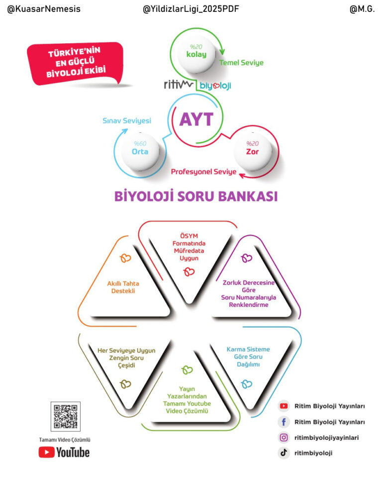 2026 Ritim Biyoloji Yayınları AYT Biyoloji Soru Bankası @YildizlarLigi Kitap Kapağı